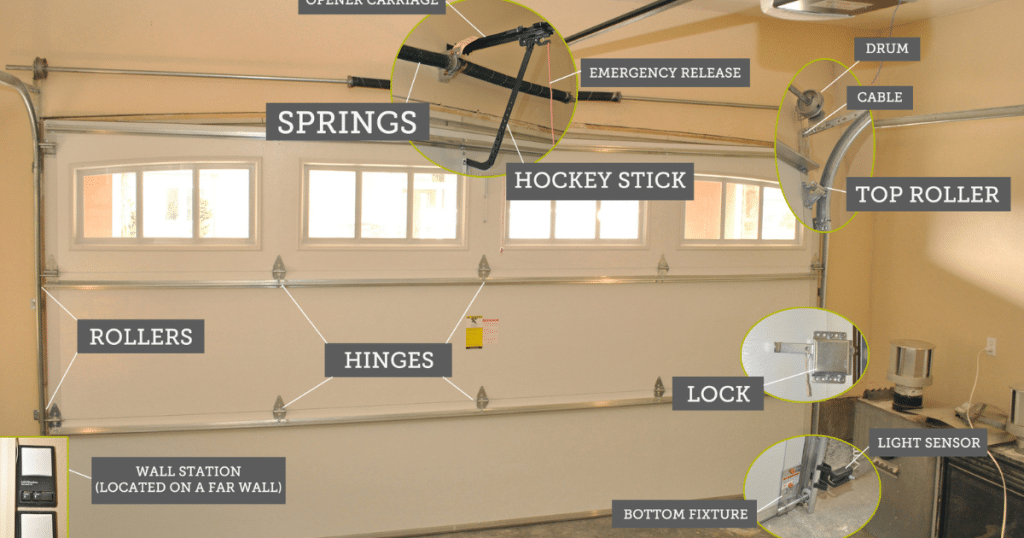 Labeled diagram of garage door components