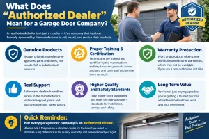 What Does "Authorized Dealer" Mean for a Garage Door Company?