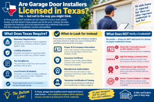 Are Garage Door Installers Licensed in Texas?
